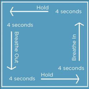 square breathing diagram